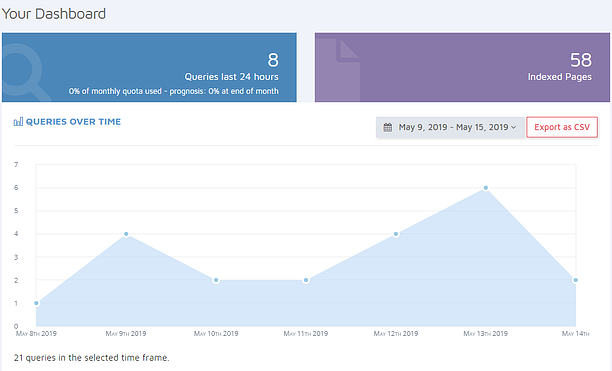 ss360 analytics dashboard